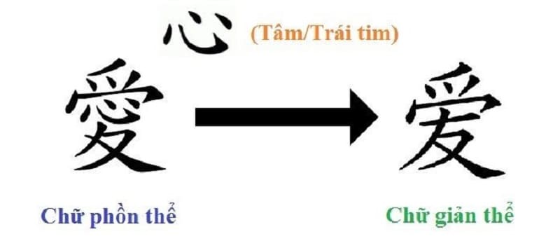 Du học Đài Loan: Nên chọn tiếng phồn thể hay giản thể?